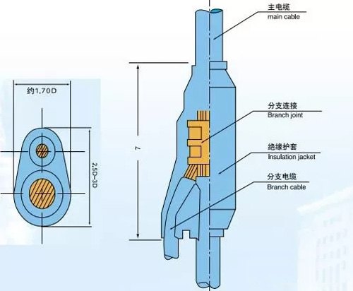 電力電纜聯接體結構圖